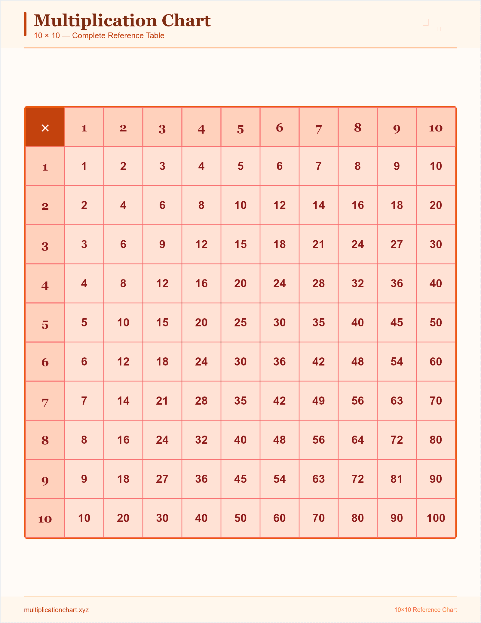 Christmas Red & Gold 10×10 — printable 10×10 multiplication chart preview
