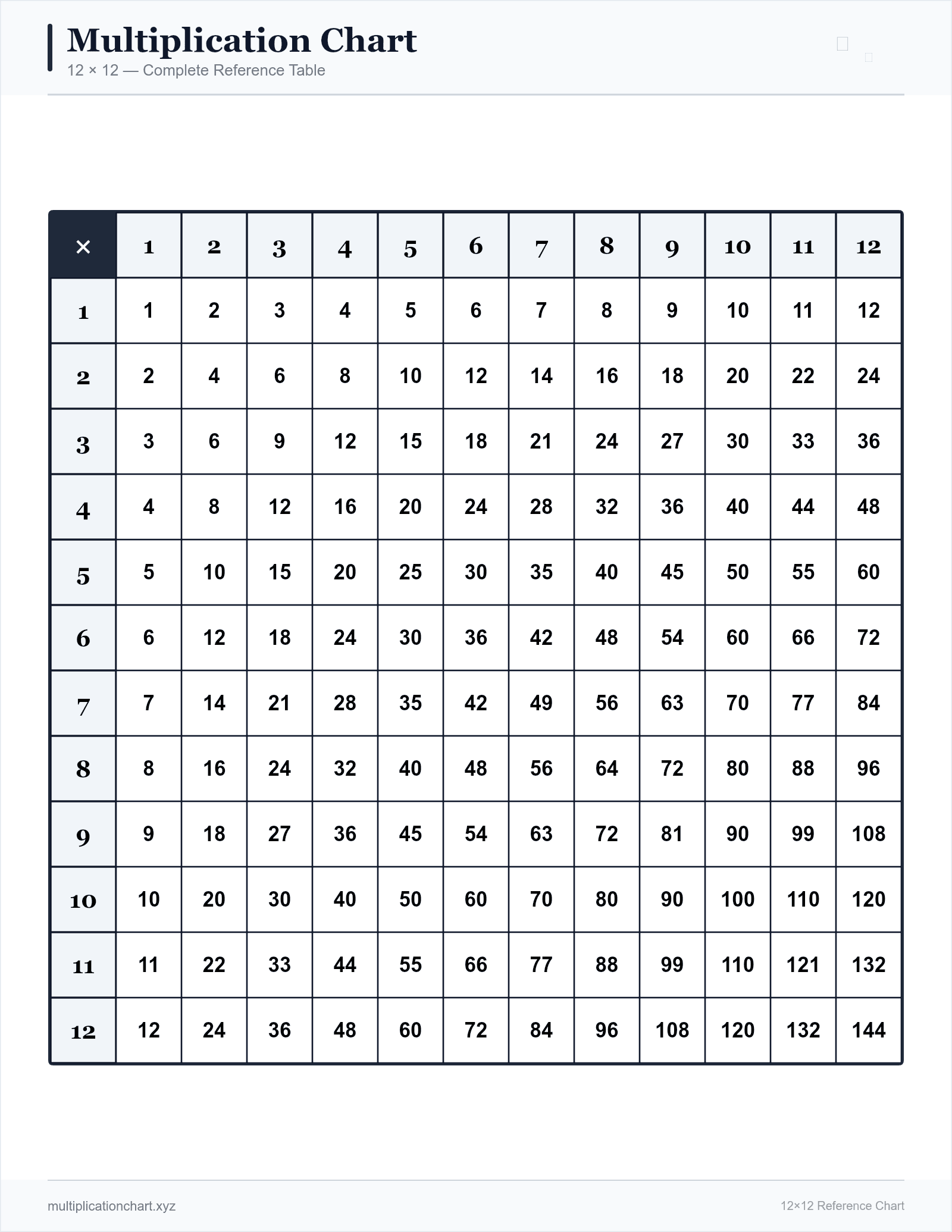 Classic Black & White 12×12 — printable 12×12 multiplication chart preview