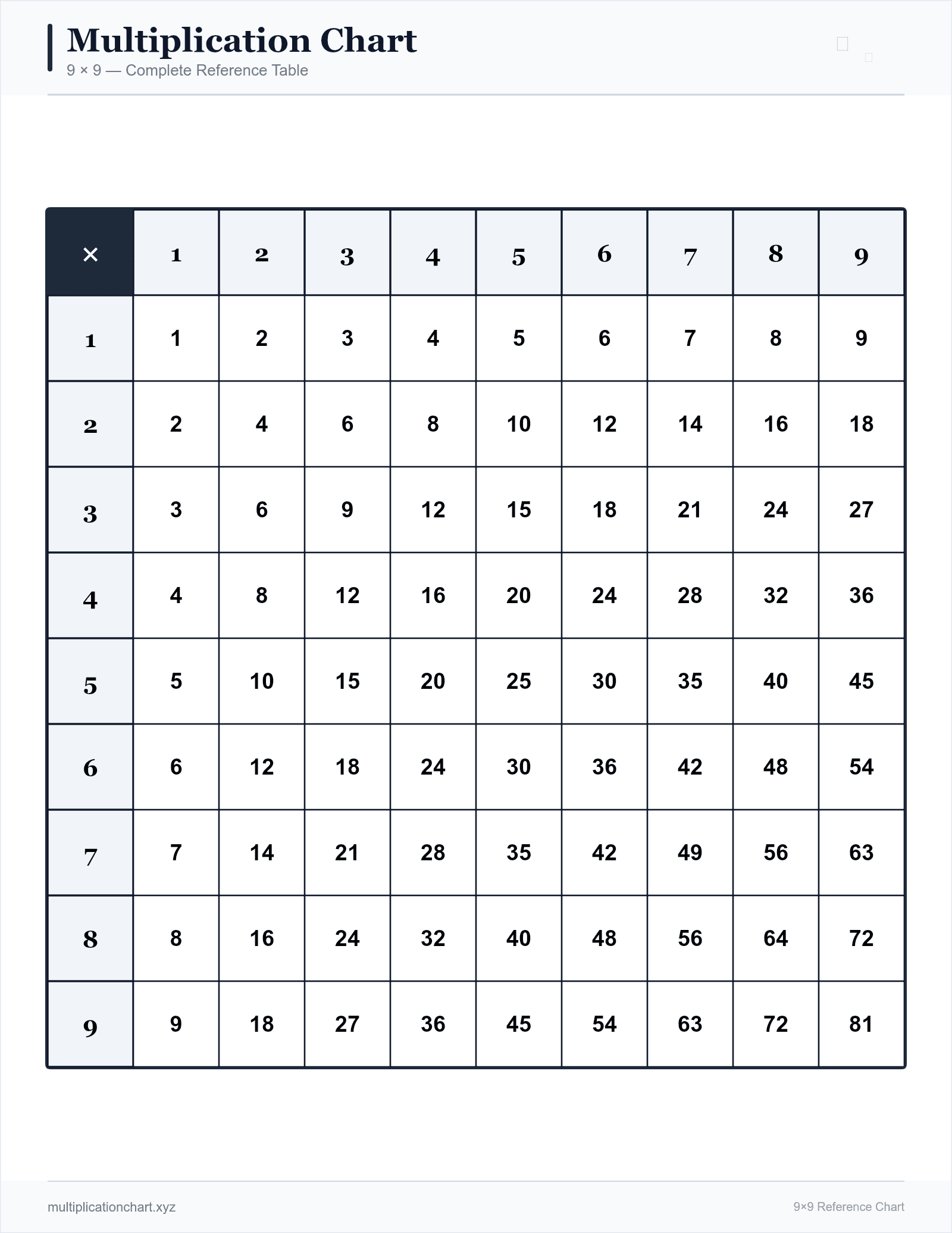 Classic Black & White 9×9 — printable 9×9 multiplication chart preview