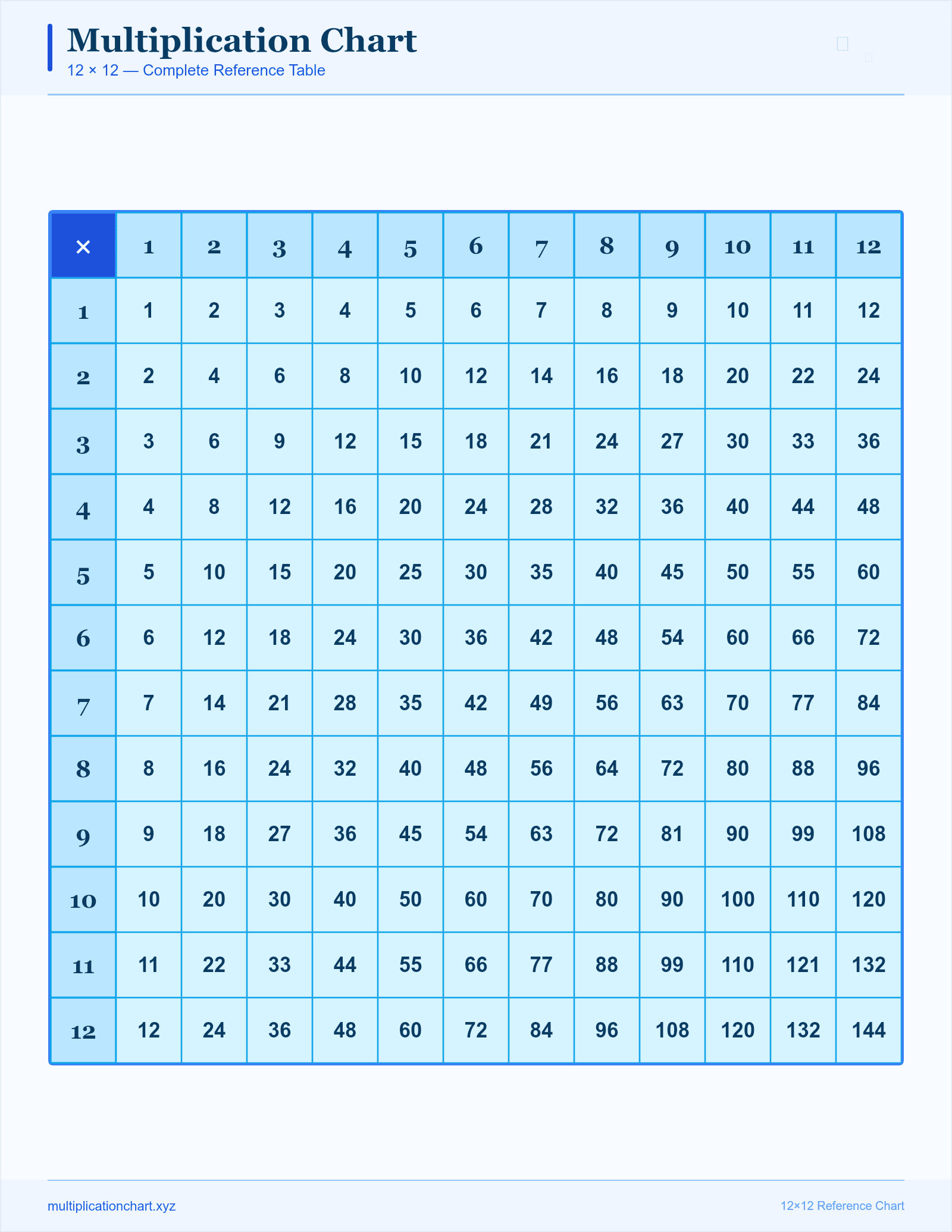 Ocean Blue 12×12 — printable 12×12 multiplication chart preview