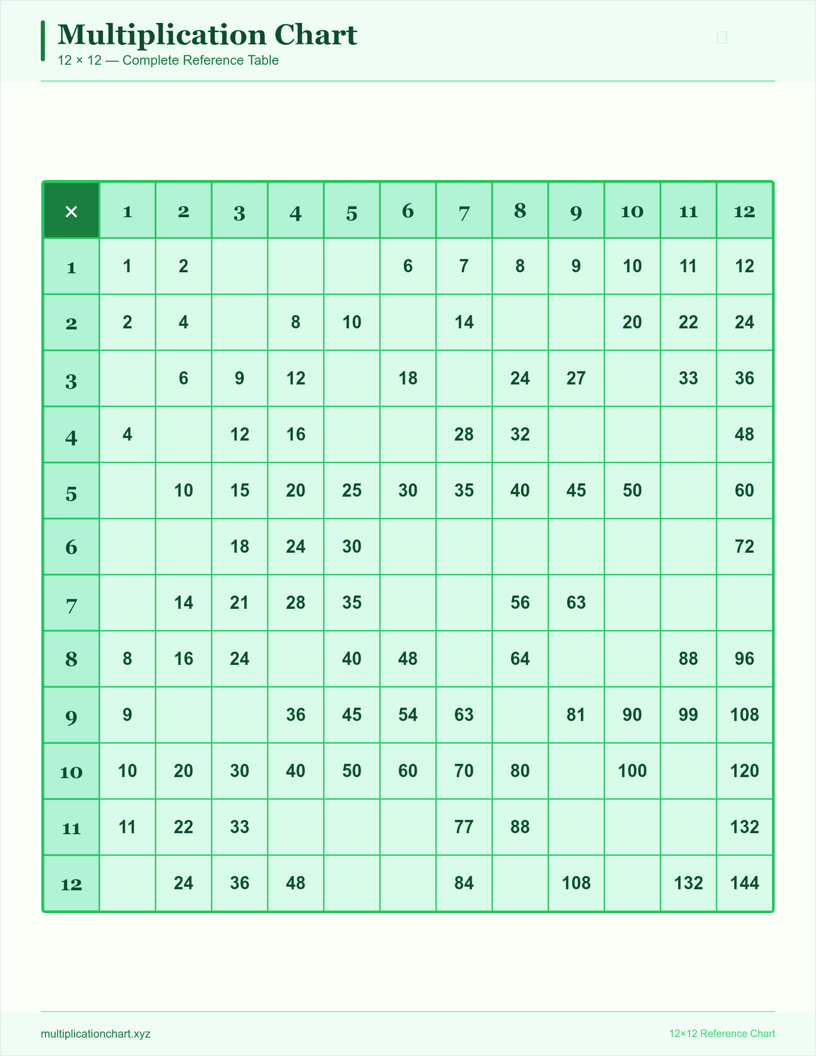 Random Fill Practice 12×12 (Forest) — printable 12×12 multiplication chart preview