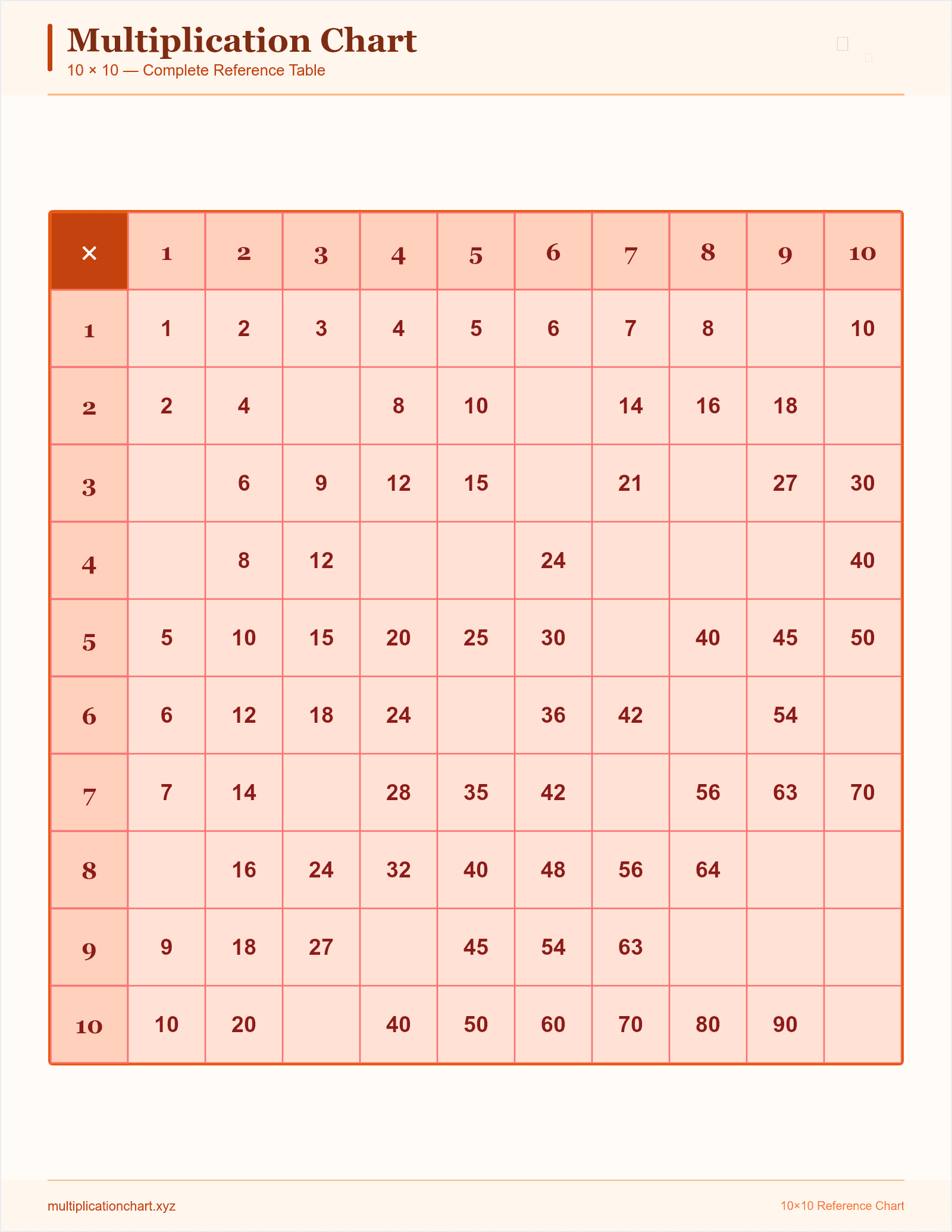 Random Fill Practice 10×10 (Warm) — printable 10×10 multiplication chart preview