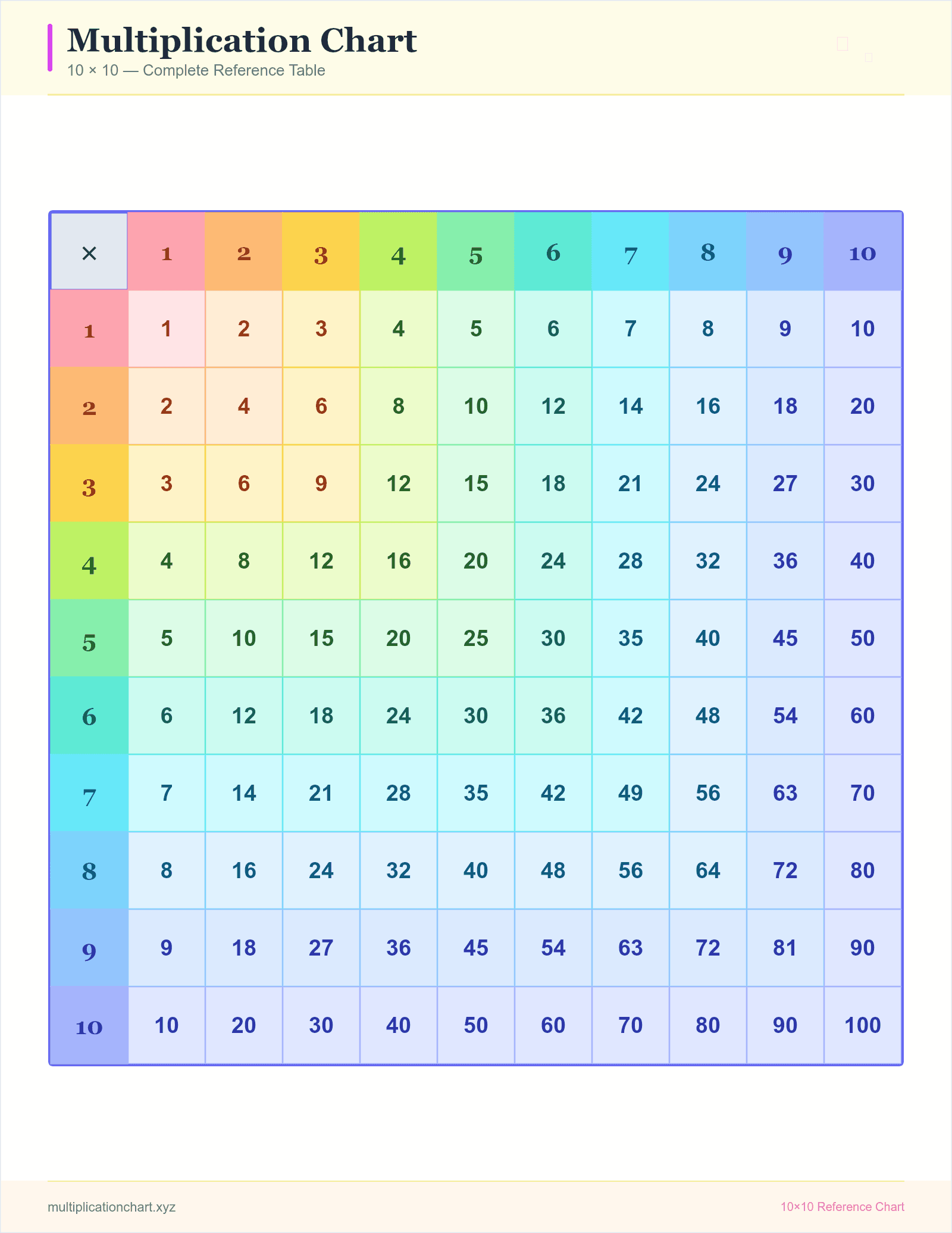 Valentine's Day Rainbow 10×10 — printable 10×10 multiplication chart preview