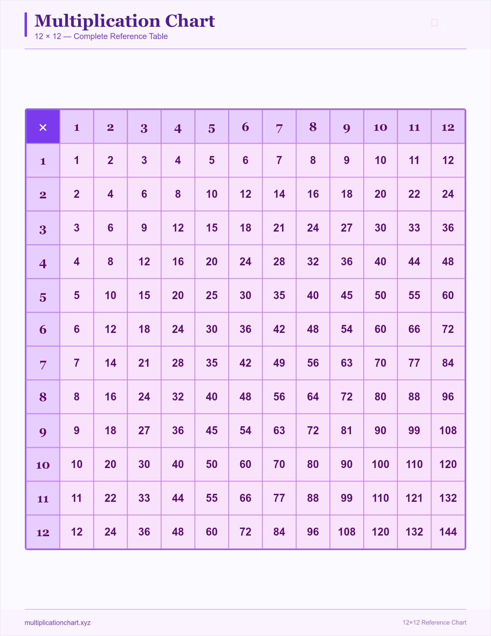 Valentine's Day Pink 12×12 — printable 12×12 multiplication chart preview