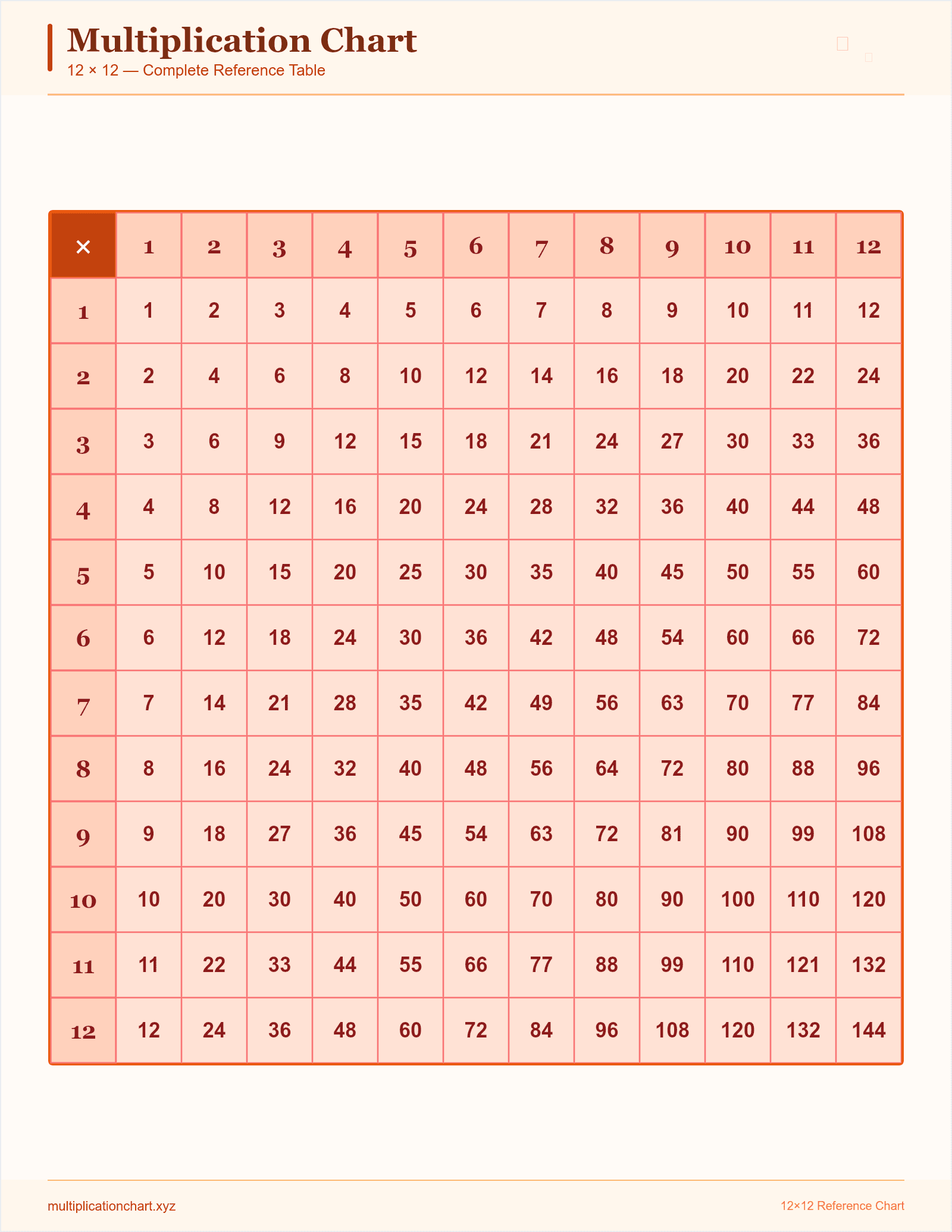 Warm Colors 12×12 — printable 12×12 multiplication chart preview